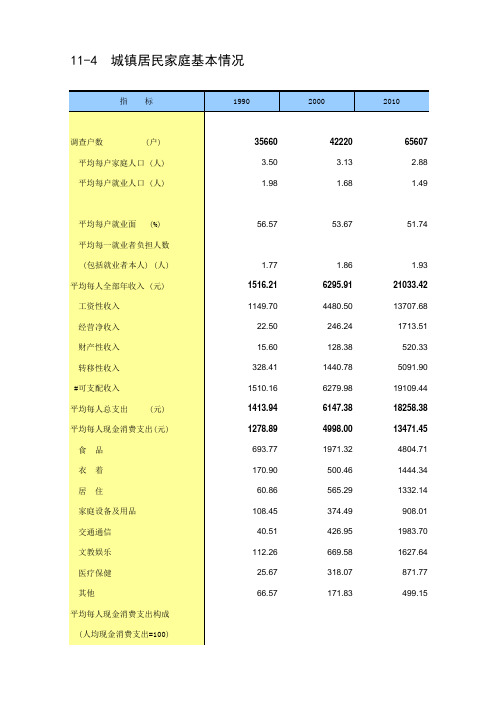 城镇居民家庭基本情况