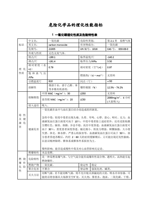 现场装置中接触到的主要危险化学品危险特性及其防护——危险化学品的理化性能指标