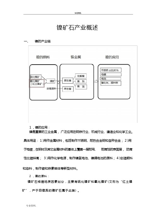 镍矿石市场分析报告