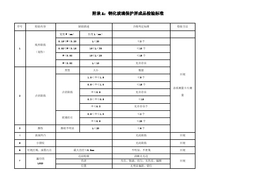 钢化玻璃保护屏成品检验标准-005