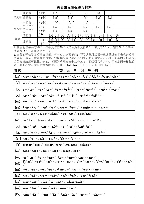 音标材料--B