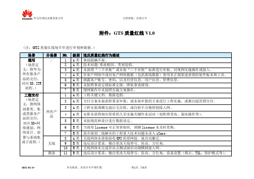 质量红线