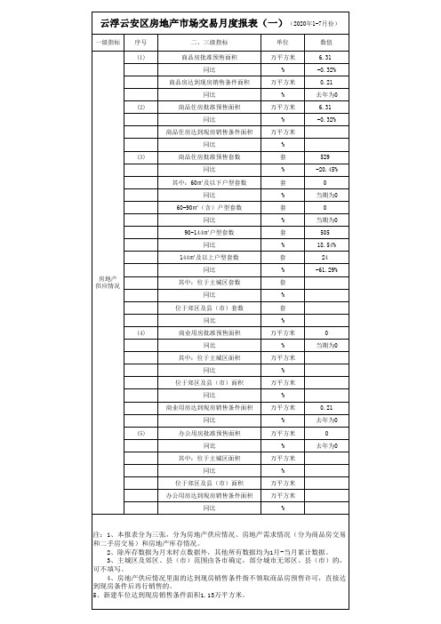 云浮云安区房地产市场交易月度报表(一)(2020年1-7月份)