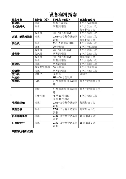 设备润滑指南