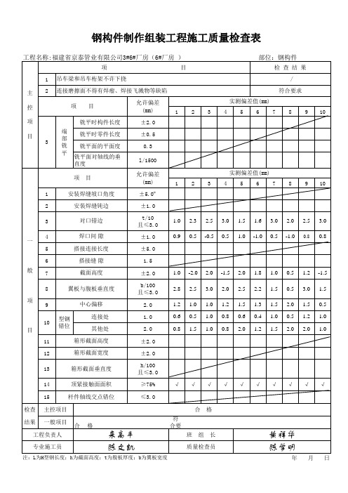 钢构件制作组装工程施工质量检查表