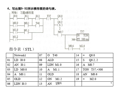 王永华版PLC第3章课后习题习题解答合集.ppt