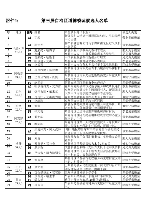 第三届自治区道德模范候选人名单