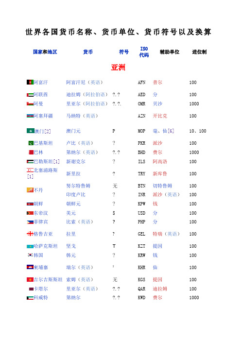 世界各国货币名称、货币单位、货币符号以及换算[]