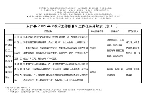 永仁县2009年《政府工作报告》工作任务分解表(表1-1)