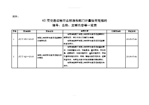 关于发布快速公共汽车交通系统运营评价指标体系