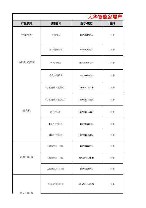 大华智能家居产品选型表