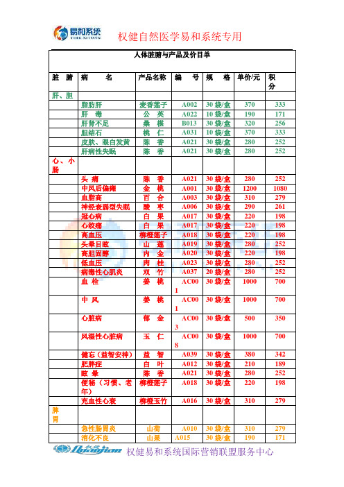 身体脏腑与产品及价目单