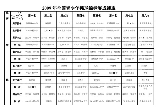 全国青少年毽球锦标赛成绩表