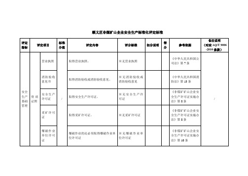 5非煤矿山企业安全生产标准化评定标准