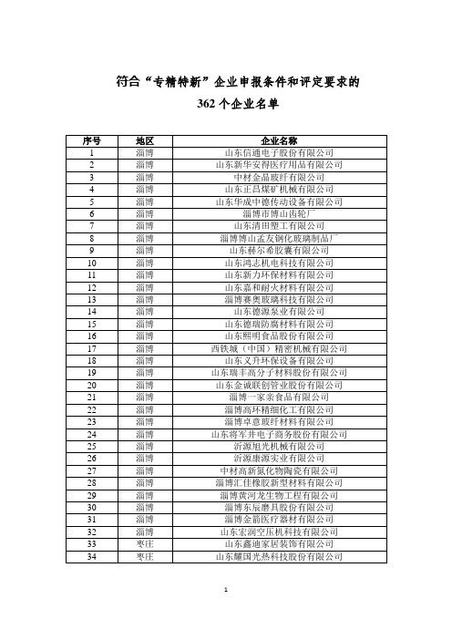 符合专精特新企业申报条件和评定要求的