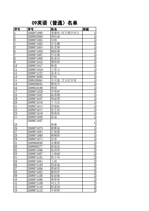 uploadfiles09namelist-(English)xls - 深圳大学外国语学院