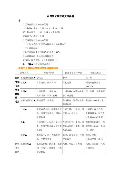 中国的区域差异复习提纲