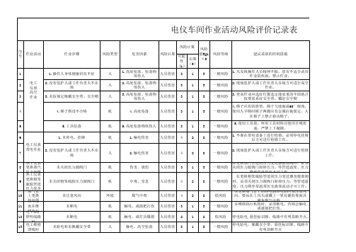 电仪部作业活动风险评价记录表