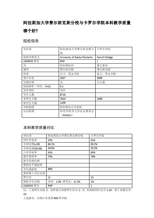 阿拉斯加大学费尔班克斯分校与卡罗尔学院本科教学质量对比