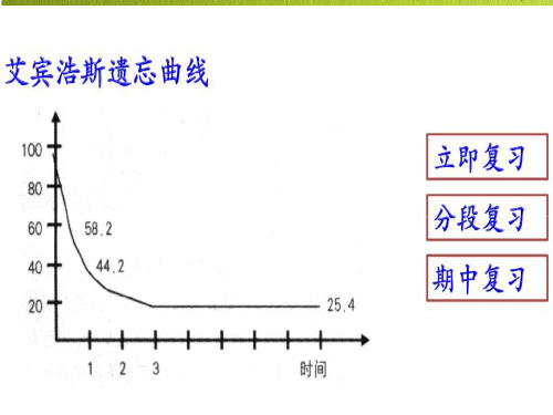 第六讲  和差问题