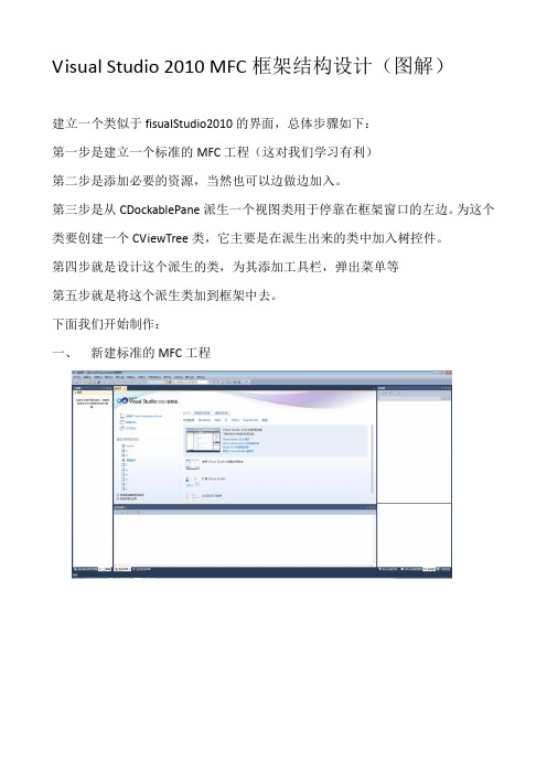 Visual Studio 2010 MFC框架结构设计