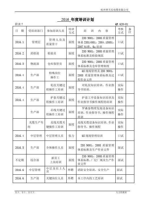 人力资源员工培训记录各类表格汇编