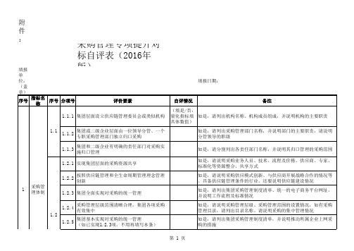 采购管理专项提升对标自评表(2016年版)