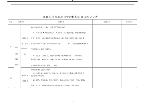 自查自纠记录