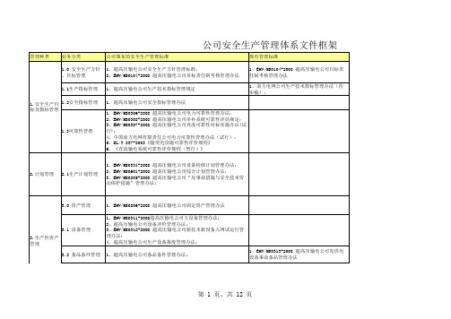 供电公司安全生产规范化文件体系框架