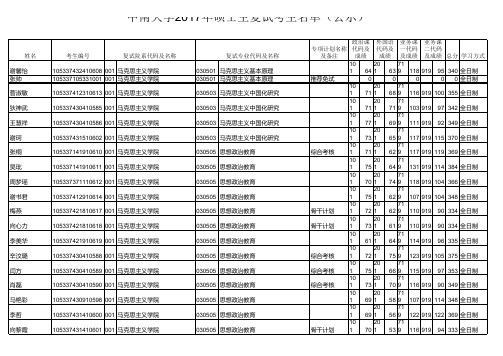 中南大学2017年硕士生复试考生名单(公示)