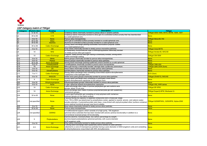 TSKGEL色谱柱与美国药典(USP)的对应(Eng)
