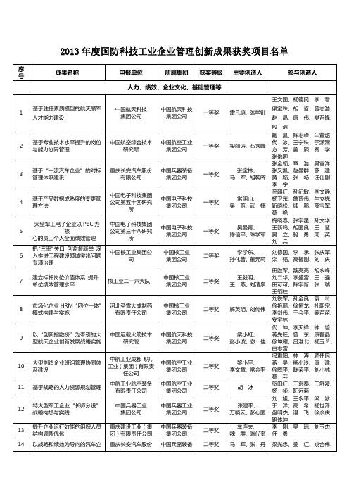 度国防科技工业企业管理创新获奖成果