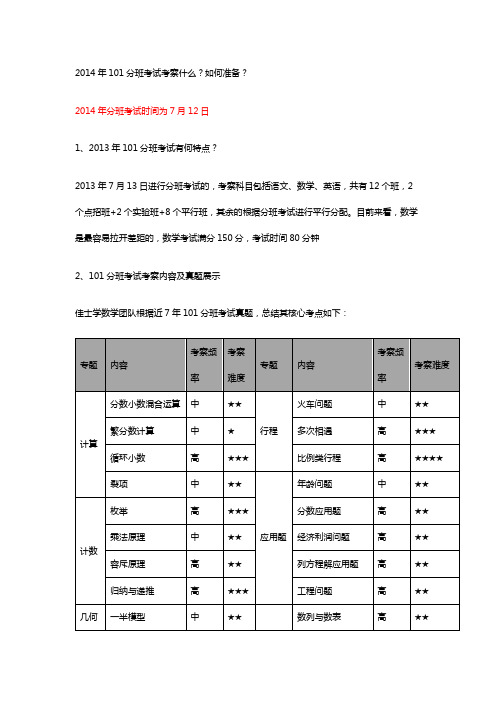 关于101中学分班考试