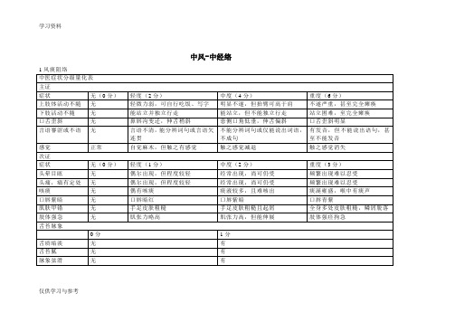 中风病中医症候量表教学文稿