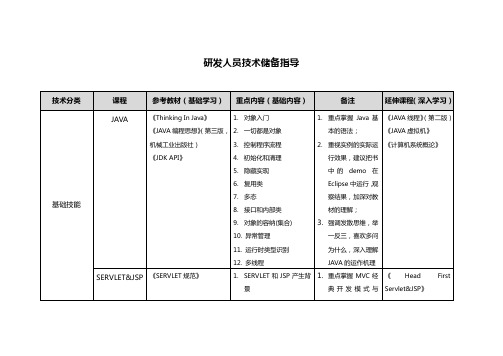 研发人员技术储备指导