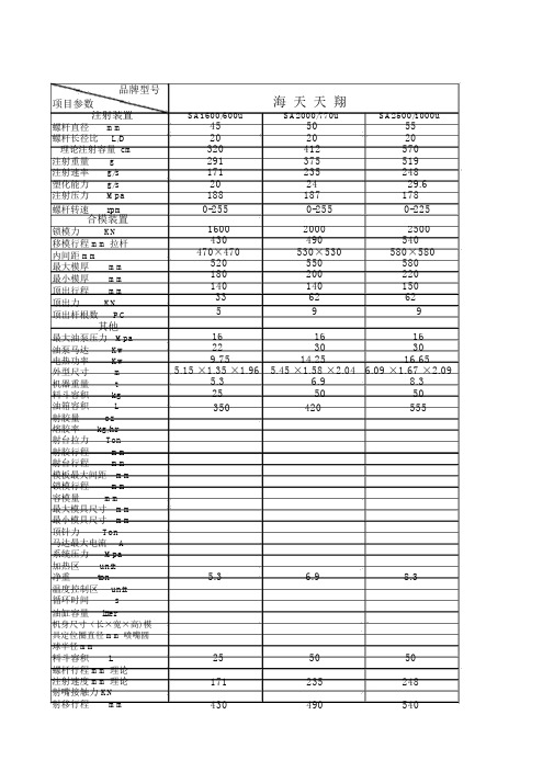 注塑机参数选型对照表.doc