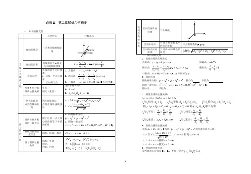 必修II  第二章解析几何初步小结