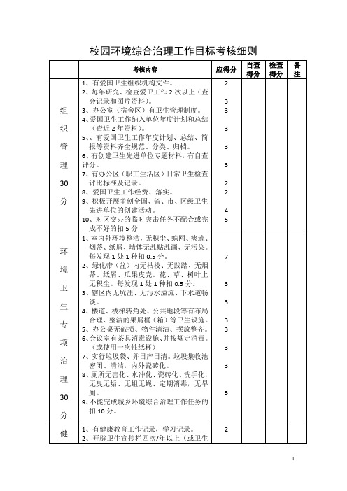 校园环境综合治理工作目标考核细则