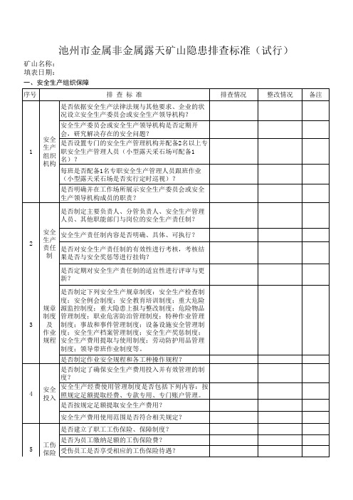 金属非金属露天矿山隐患排查标准142226