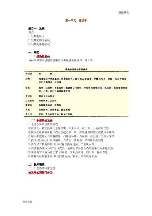 诊断学基础执业中医师医考资料汇总.doc