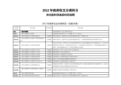 2012政府收支分类科目表与科目说明