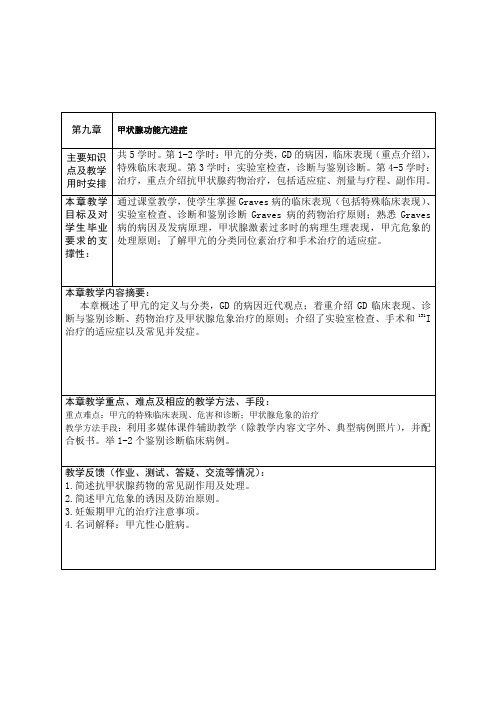 内科学-甲亢教案