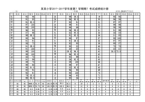 最全小学1-6年级各科测试成绩自动统计表