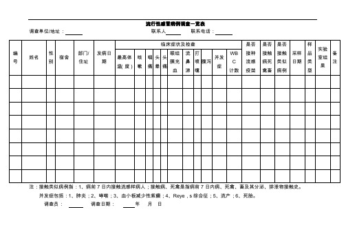 流感样病例一览表