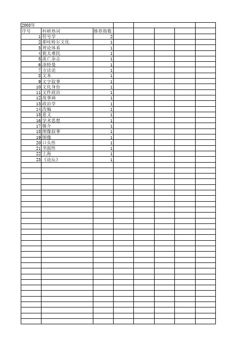 【国家社会科学基金】_符号文本_基金支持热词逐年推荐_【万方软件创新助手】_20140808