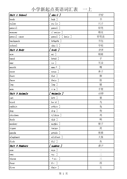 北师大版新起点各年级单词汇总