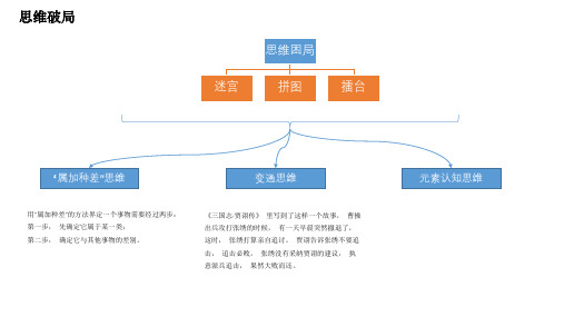 思维破局_人事行政决策思维篇