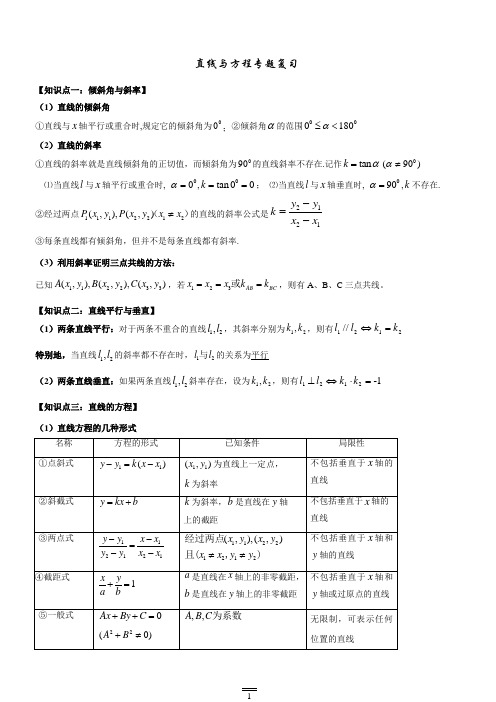 直线与方程_知识点总结_例题习题精讲精练