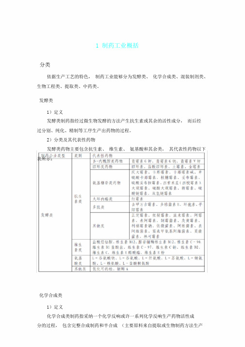 制药废水现状及处理介绍