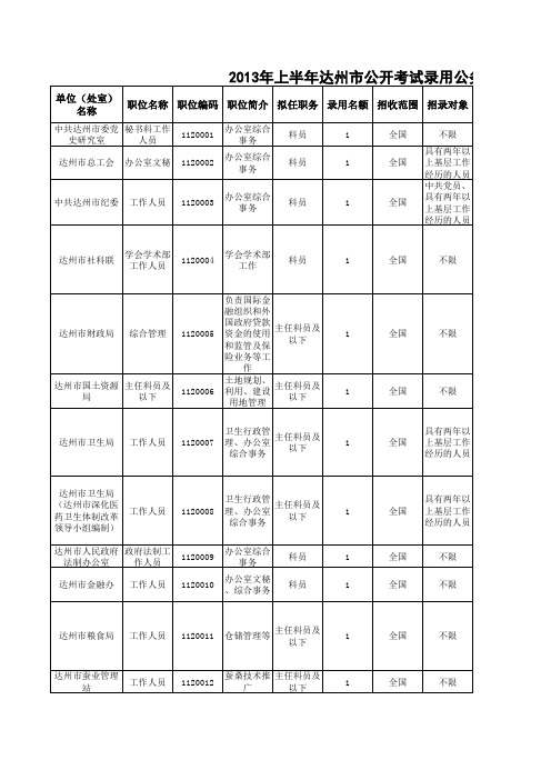 2013年上半年达州市公开考试录用公务员职位表